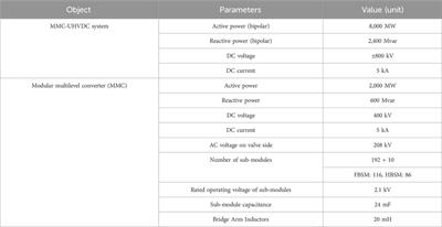 AC fault ride-through control strategy of MMC-UHVDC system with hierarchical connection mode